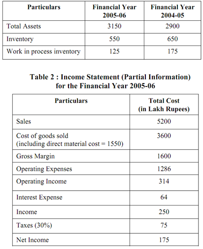 872_Asset Utilization.png